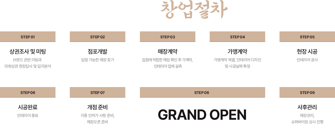 리정원 창업절차